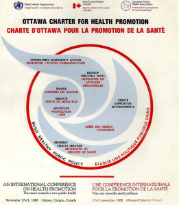 Charte d’Ottawa pour la promotion de la santé