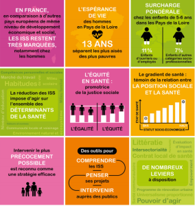 Inégalités sociales de santé. Porte-Clés Santé Pays de la Loire N°2