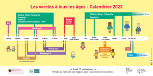 Les vaccins à tous les âges : Calendrier 2023 [version accessible]